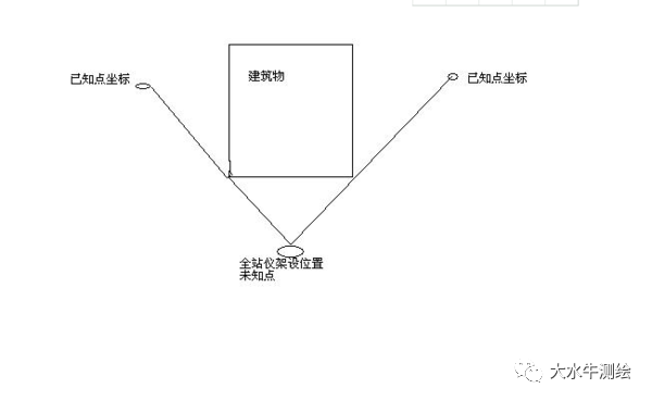 全站儀測回法，快來了解一下！