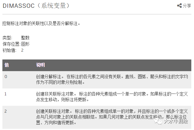 CAD如何設置標注關聯？